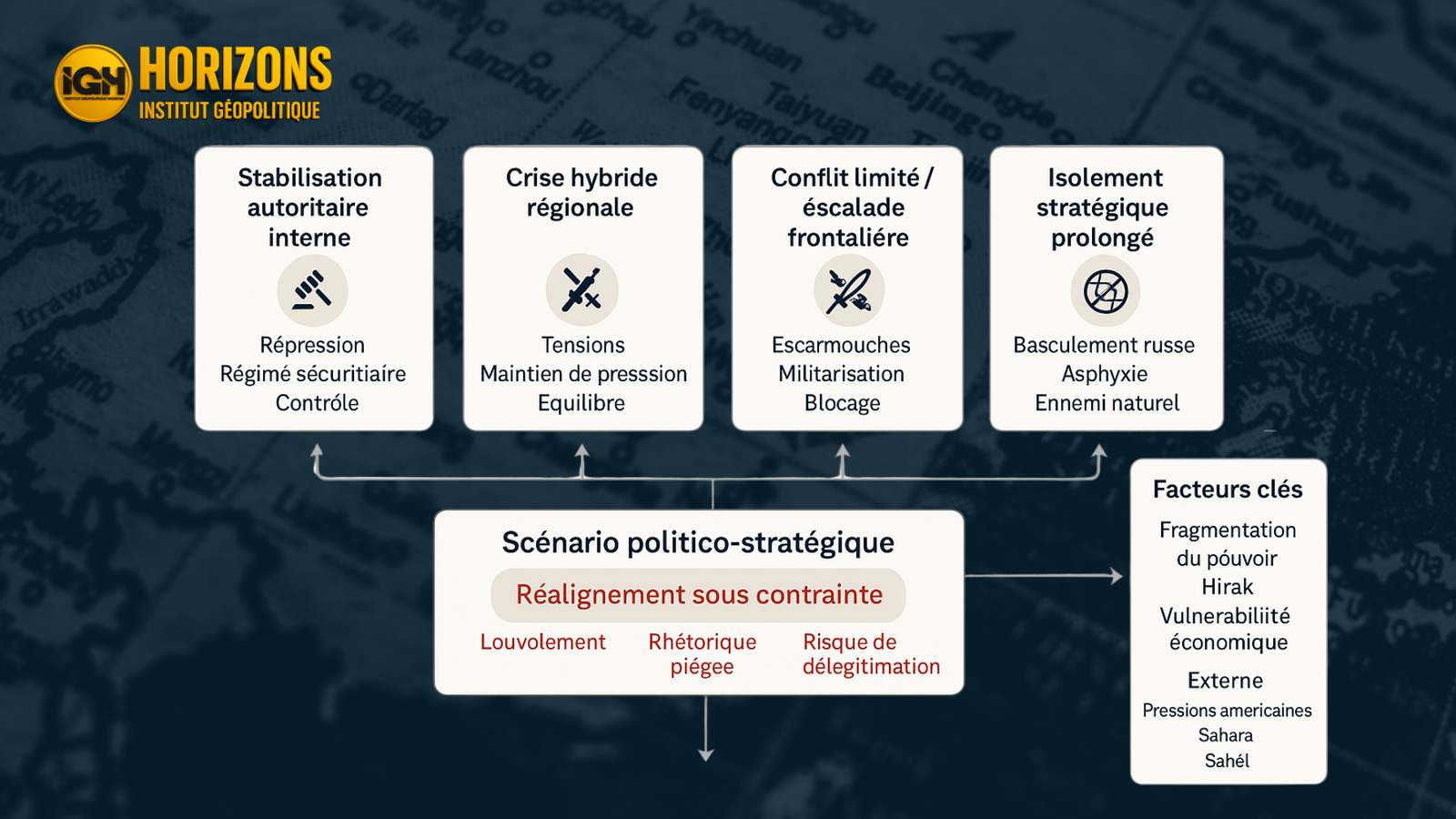 “Schéma synthétique : Scénarios prospectifs de la loi algérienne sur la mobilisation générale (IGH, juillet 2025)”