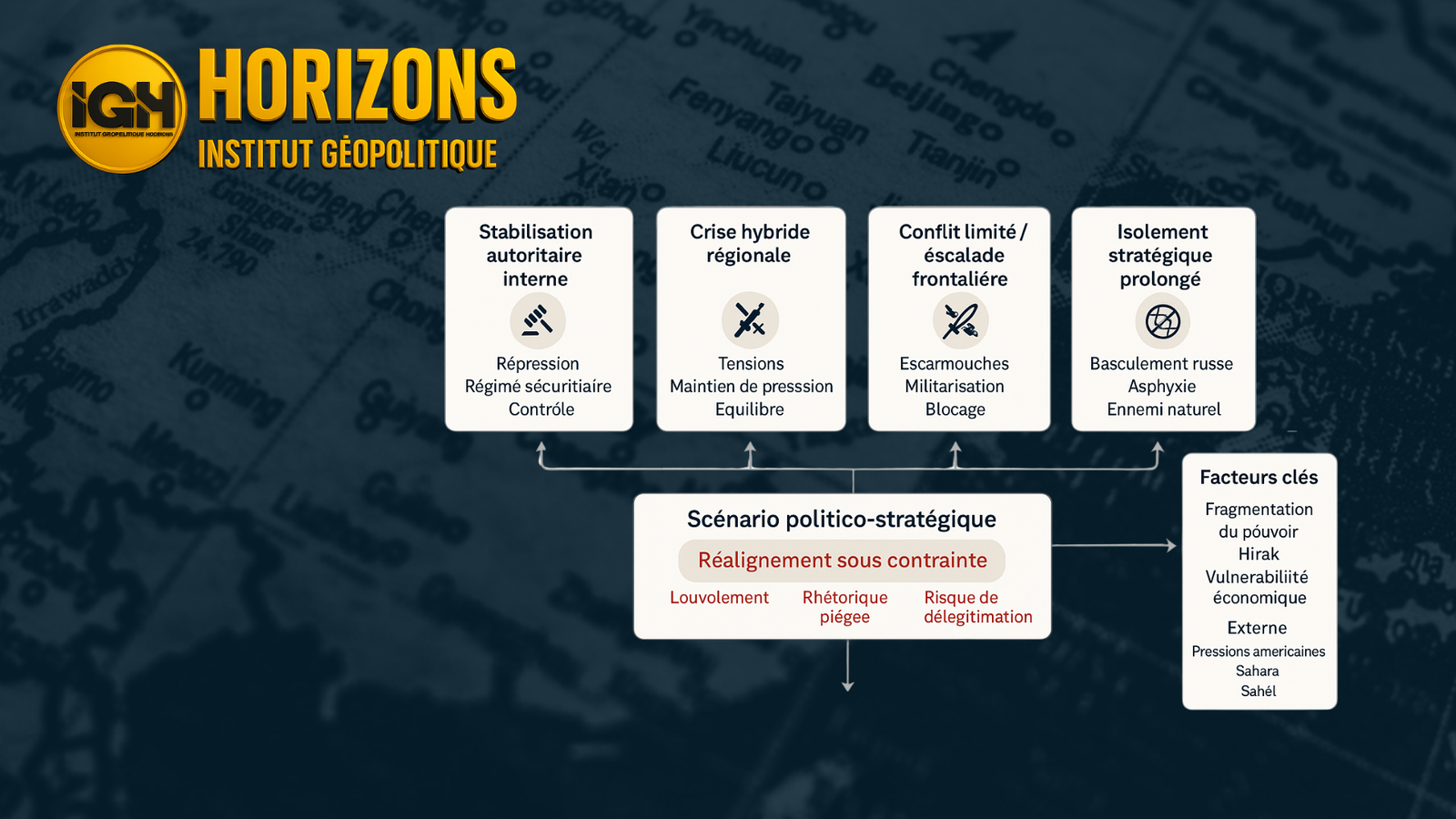Algérie : Loi sur la mobilisation générale – Analyse prospective et décryptage politico-stratégique