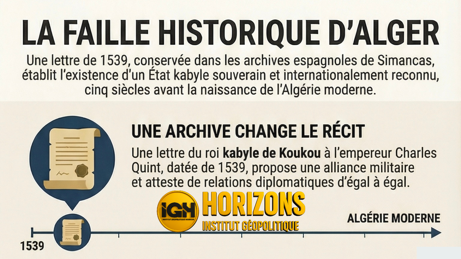 La faille historique d&rsquo;Alger : quand les archives de Simancas déconstruisent le récit national algérien