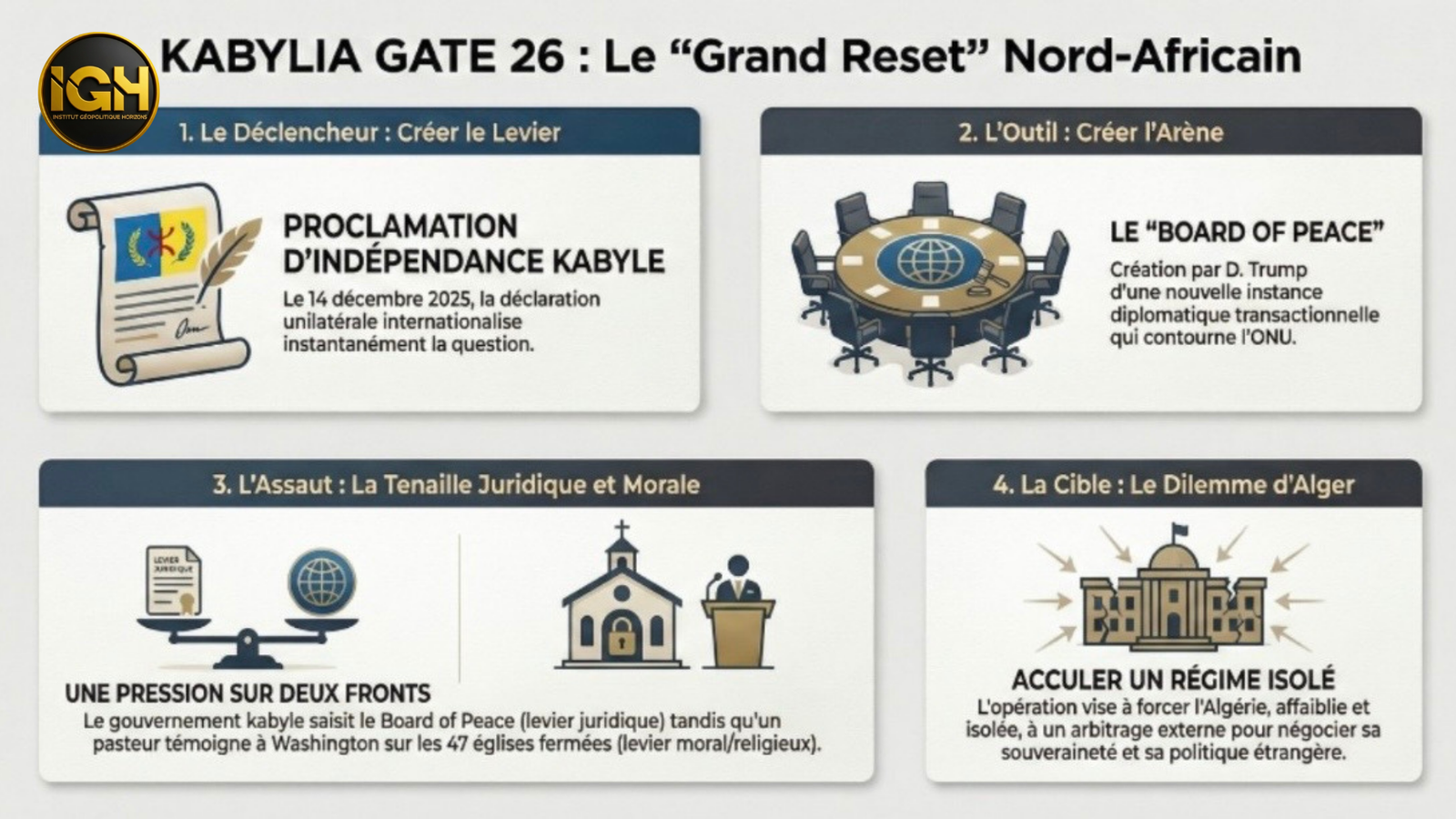 KABYLIA GATE 26 Le « Grand Reset » de l&rsquo;Afrique du Nord